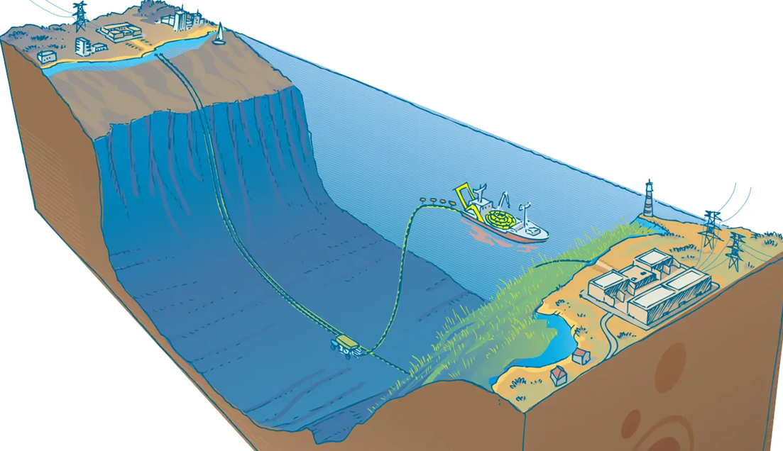 cable Submarino Longitud Muestras