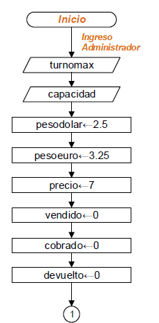 SolPy_1Eva_IIT2010_T2_Imagen1