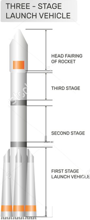 cohete Espacial Etapa
