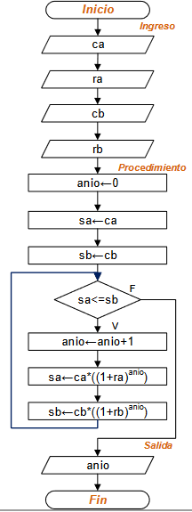 diagrama Ahorros Juan Pedro 01