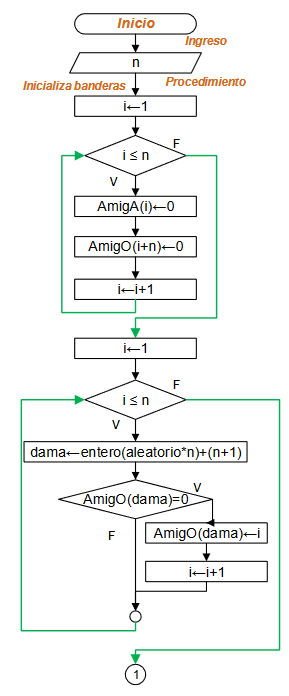 diagrama Amigo Secreto 01