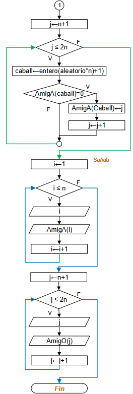 diagrama Amigo Secreto 02