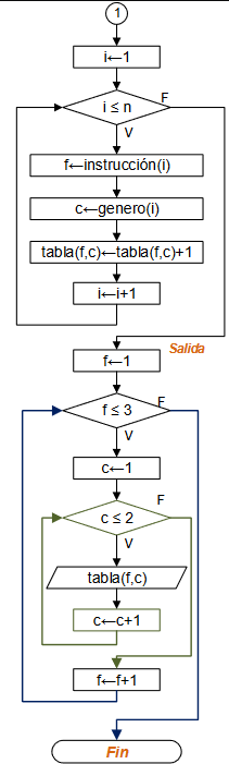 diagrama Censo Instrucción 02