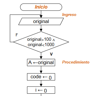 diagrama Codificar Número 01