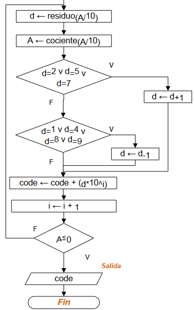 diagramaCodificarNumero02