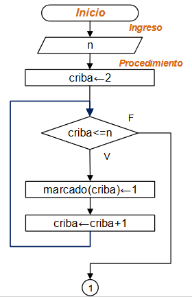 diagrama Criba Eratóstenes 01