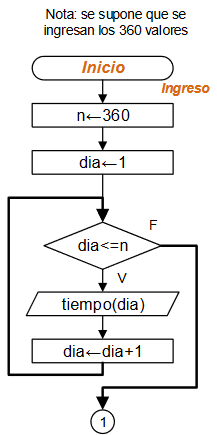 diagramaEntrenaAtleta01