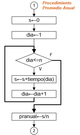 diagramaEntrenaAtleta02