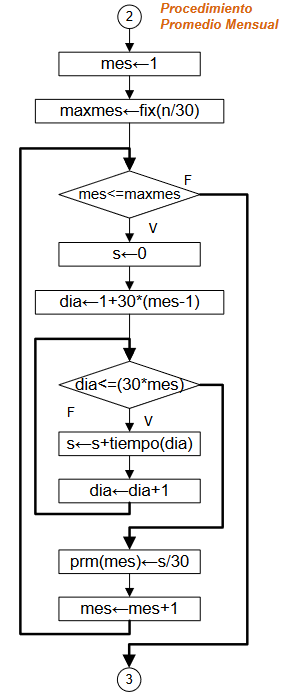 diagramaEntrenaAtleta03