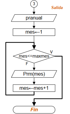 diagramaEntrenaAtleta04