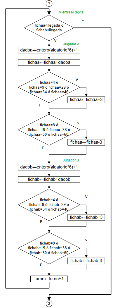 diagramaEscalerasSerpientes02