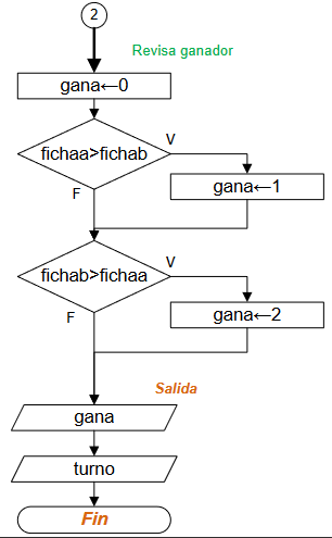 diagramaEscalerasSerpientes03