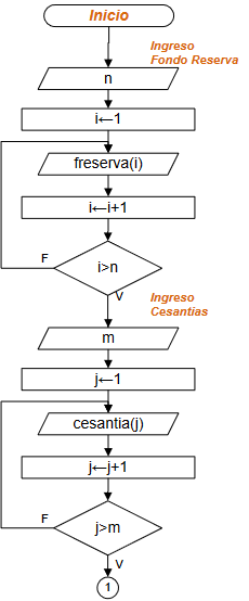 diagrama Garantía Prestamos 01