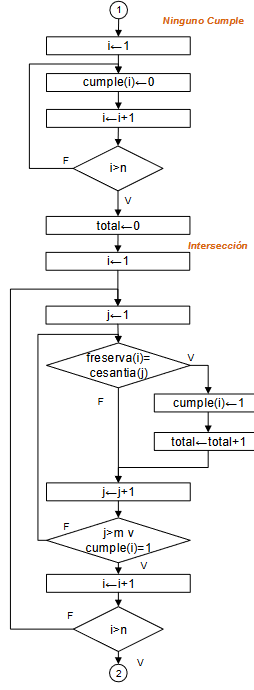 diagrama Garantía Prestamos 02