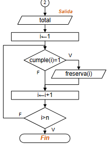 diagrama Garantía Prestamos 03