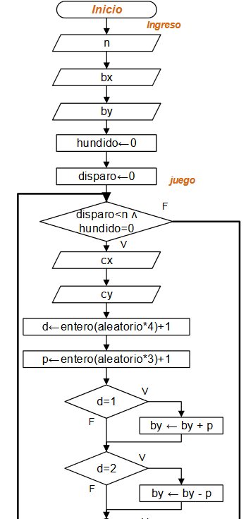 diagrama Hunde Barco 01