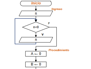diagrama Juego Carreras 01
