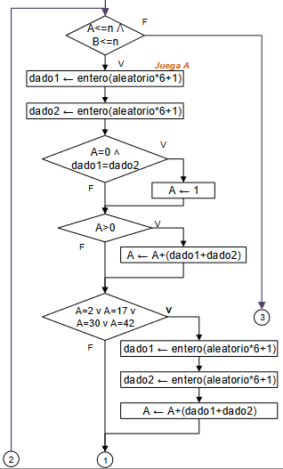 diagrama Juego Carreras 02