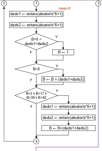 diagrama Juego Carreras 03