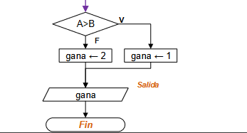 diagrama Juego Carreras 04