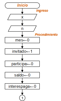 diagramaNegocioPiram01