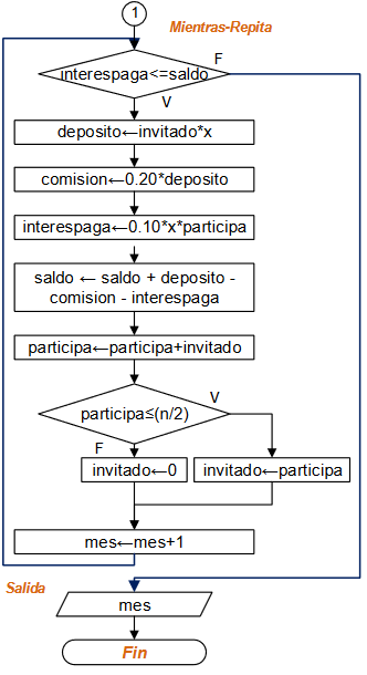 diagramaNegocioPiram02