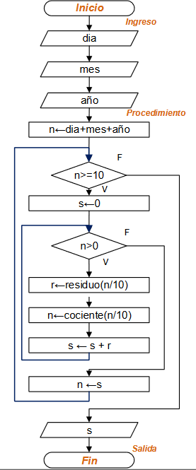diagrama Número Camiseta 01