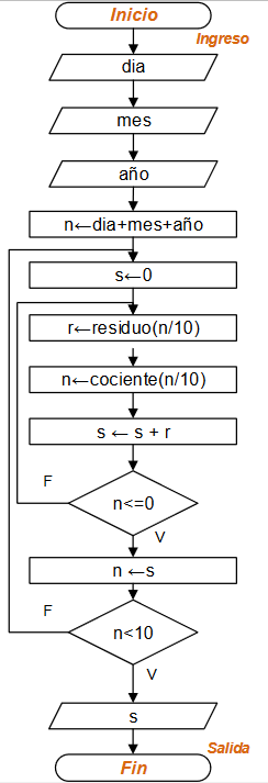 diagrama Número Camiseta 02