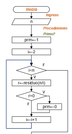 diagrama Omirp 01