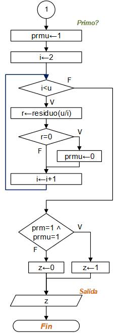 diagrama Omirp 03