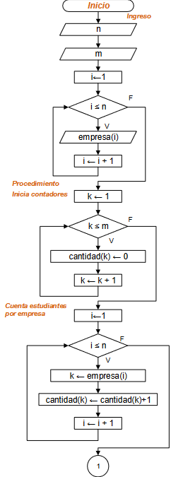 diagrama Pasantias 01