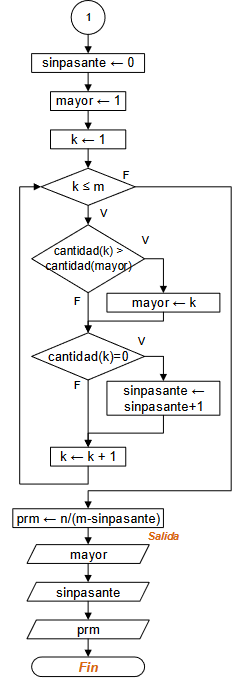 diagrama Pasantías 02