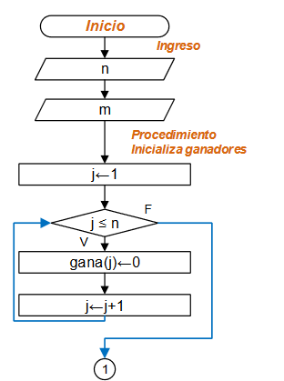 diagramaRuleta01
