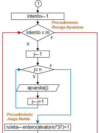 diagramaRuleta02