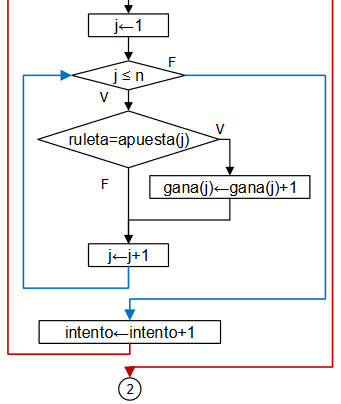 diagramaRuleta03