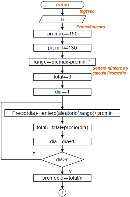 diagrama Simula Precio Petroleo 01