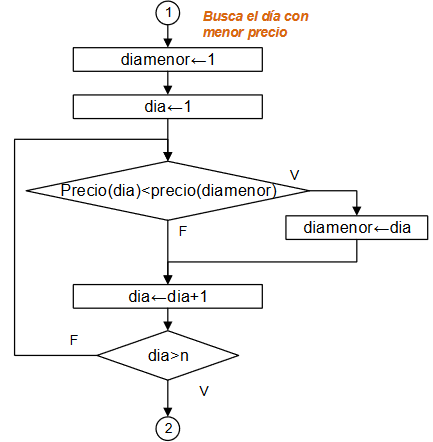 diagramaSimulaPrecioPetroleo02