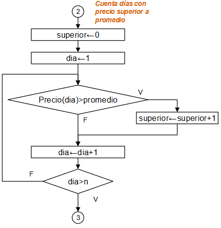 diagrama Simula Precio Petroleo 03