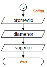 diagrama Simula Precio Petroleo 04