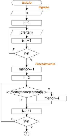 diagrama Subasta Inversa 01