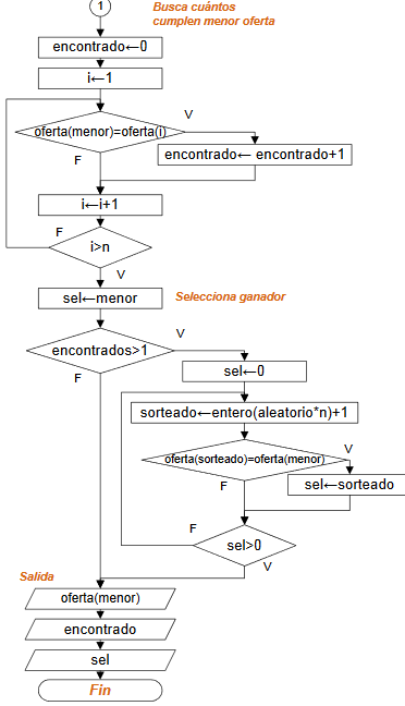 diagrama Subasta Inversa 02