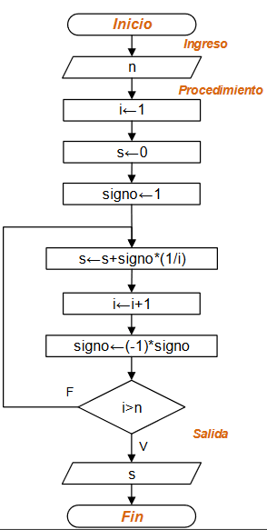 diagrama Suma Serie Signo 02 