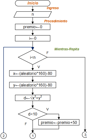 diagramaTiroBlanco01
