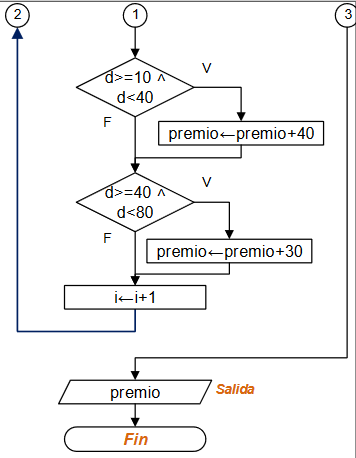 diagramaTiroBlanco02