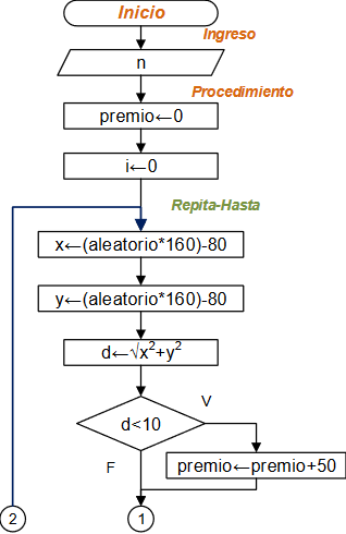 diagramaTiroBlanco03