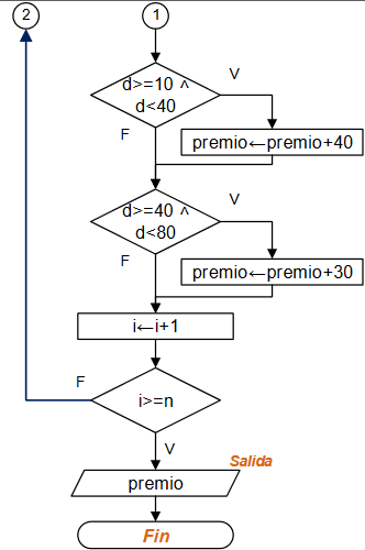 diagramaTiroBlanco04
