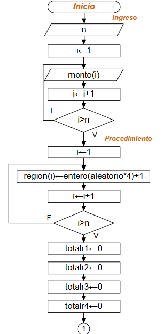 diagramaVentasRegion01