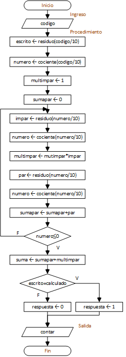 s1Eva_IIT2006T2_VerificadorCuenta