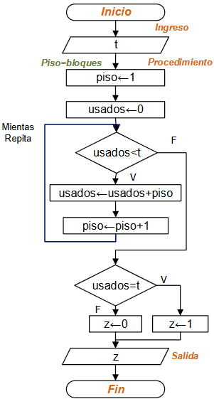 s1eva_iiit2003_t2-numeros-triangulares01