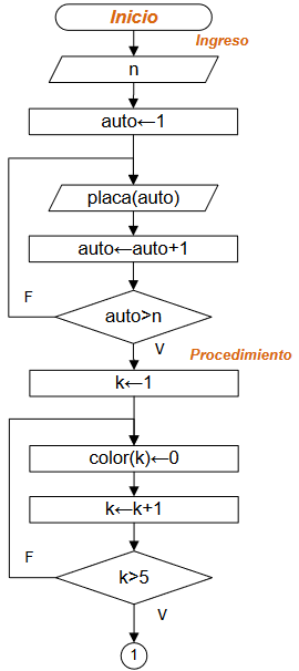 s1eva_iit2002_t2-color-de-placas-de-vehiculos01